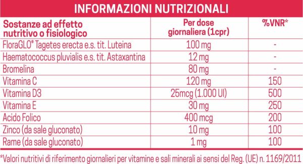 istruzioni nutrizionali Astazin