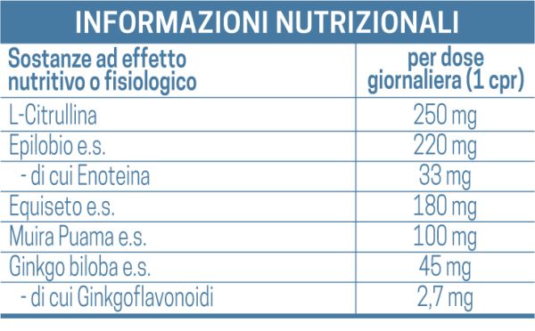 Informazioni nutrizionali OXYFIL - Omega Pharma