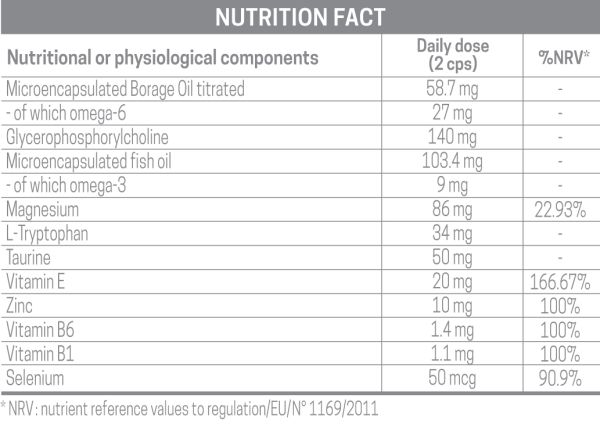 Nutrition fact CITICOOS - Omega Pharma