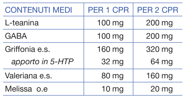 Informazioni nutrizionali Ansierel