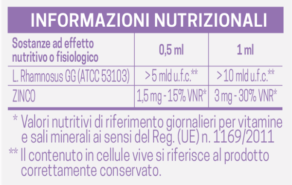 RHAMNODIR-10ml-tabella-nutrizionale