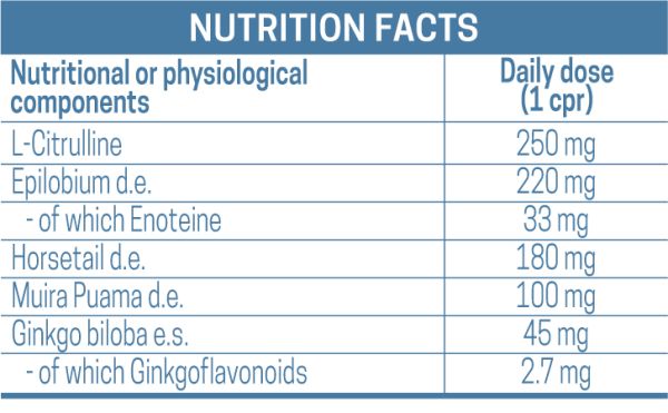 OXYFIL Nutrition facts - Omega Pharma