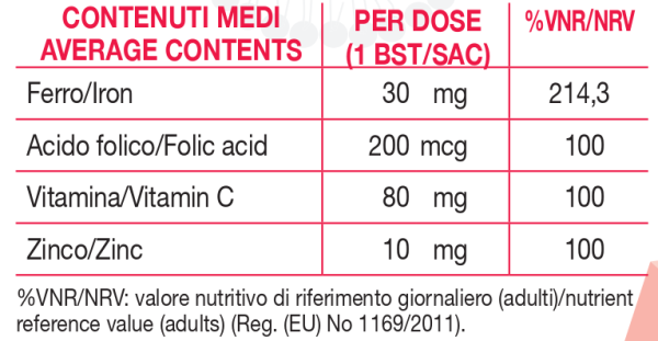 Informazioni nutrizionali EMEFORT BUSTINE OROSOLUBILI