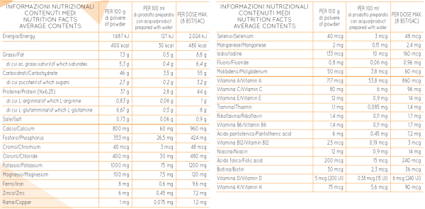 Informazioni nutrizionali PSV34 - BUSTE