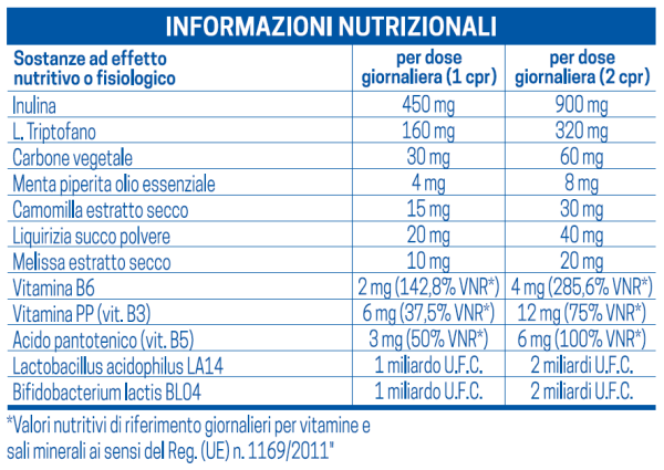 COLONIR - Informazioni nutrizionali