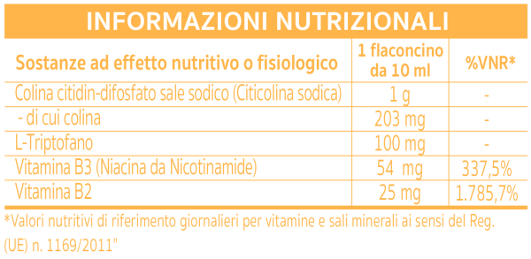 Informazioni nutrizionali CITICOOS 1000