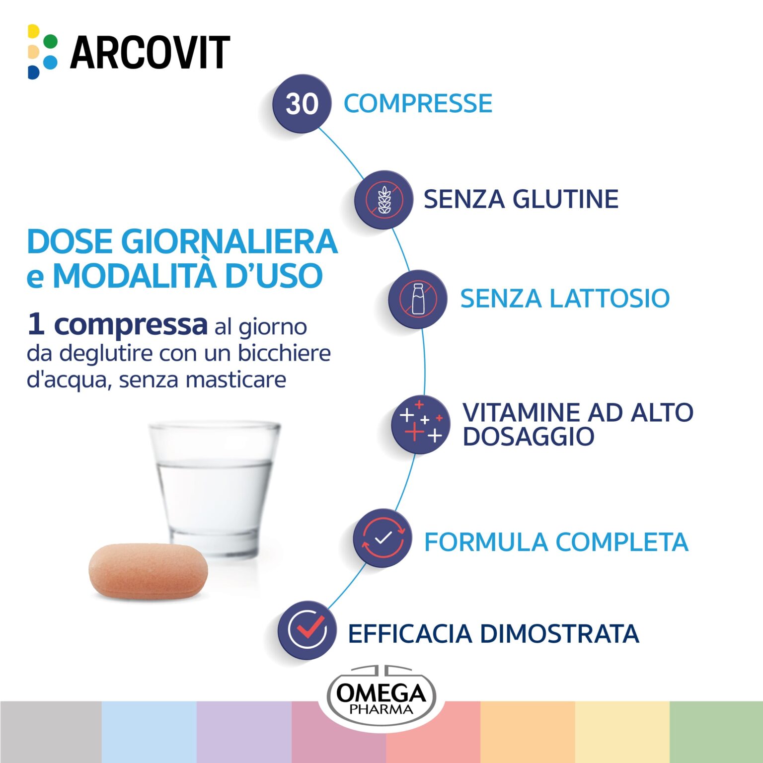 Arcovit ARCOVIT - 30 compresse - OmegaPharma S.p.A.