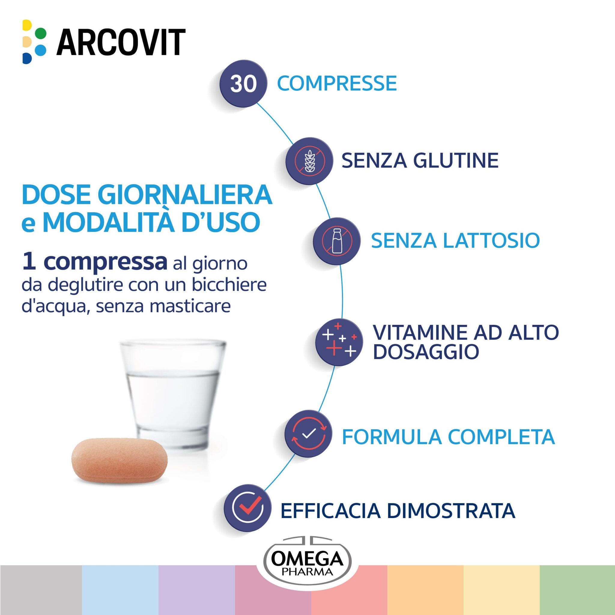 Arcovit ARCOVIT - 30 compresse - OmegaPharma S.p.A.