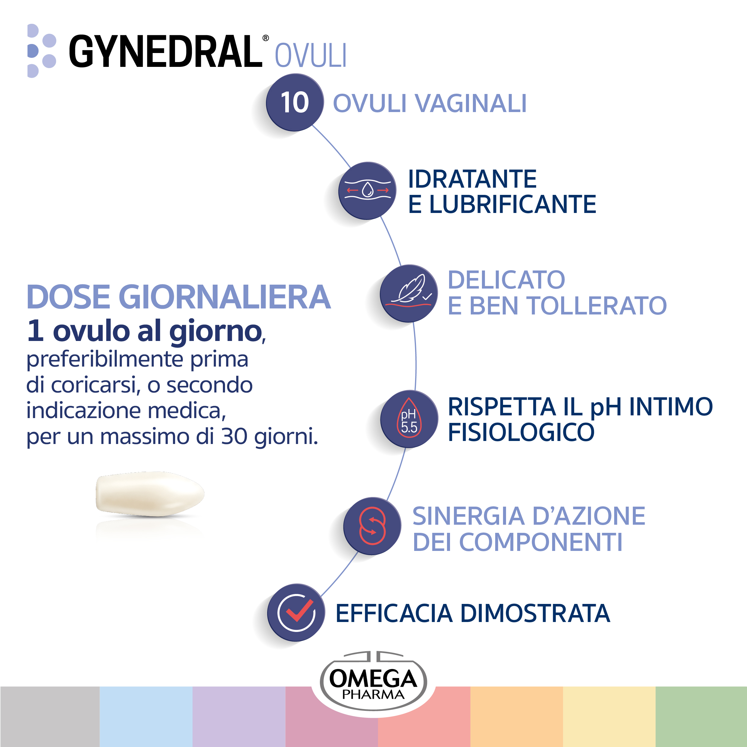 GYNEDRAL OVULI - 10 ovuli vaginali da 2 g - immagine 4